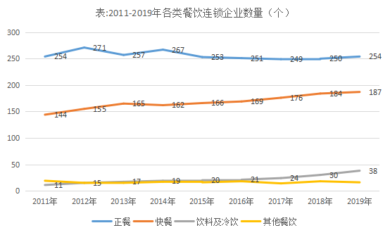 快餐、茶饮、卤味、小吃、咖啡，万店时代餐饮品牌怎么打？