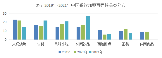 快餐、茶饮、卤味、小吃、咖啡，万店时代餐饮品牌怎么打？