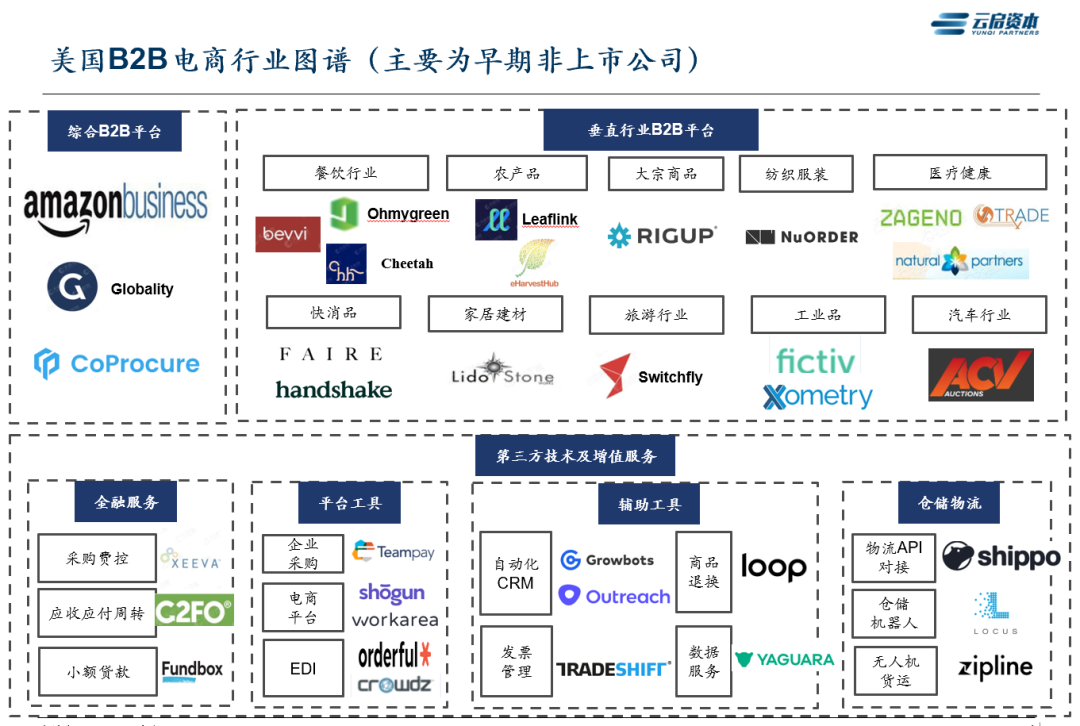 跨境出海热，聊聊美国B2B电商那些事儿