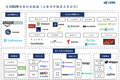 跨境出海热，聊聊美国B2B电商那些事儿