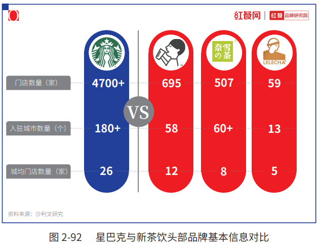 被资本狂追的茶饮市场，还有多大的想象空间？