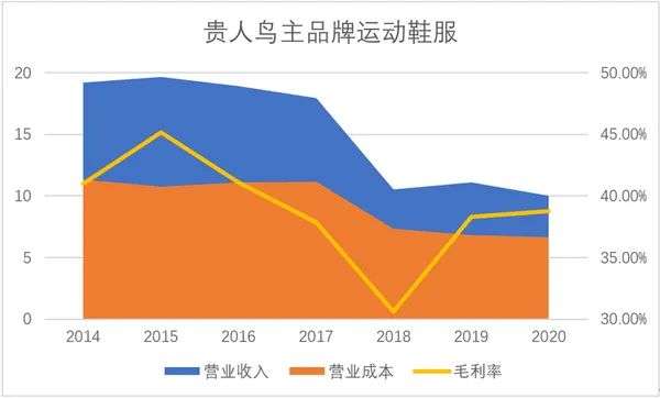 贵人鸟“归来”