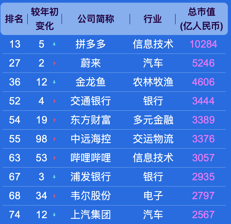 中国上市公司500强，都分布在哪些城市？