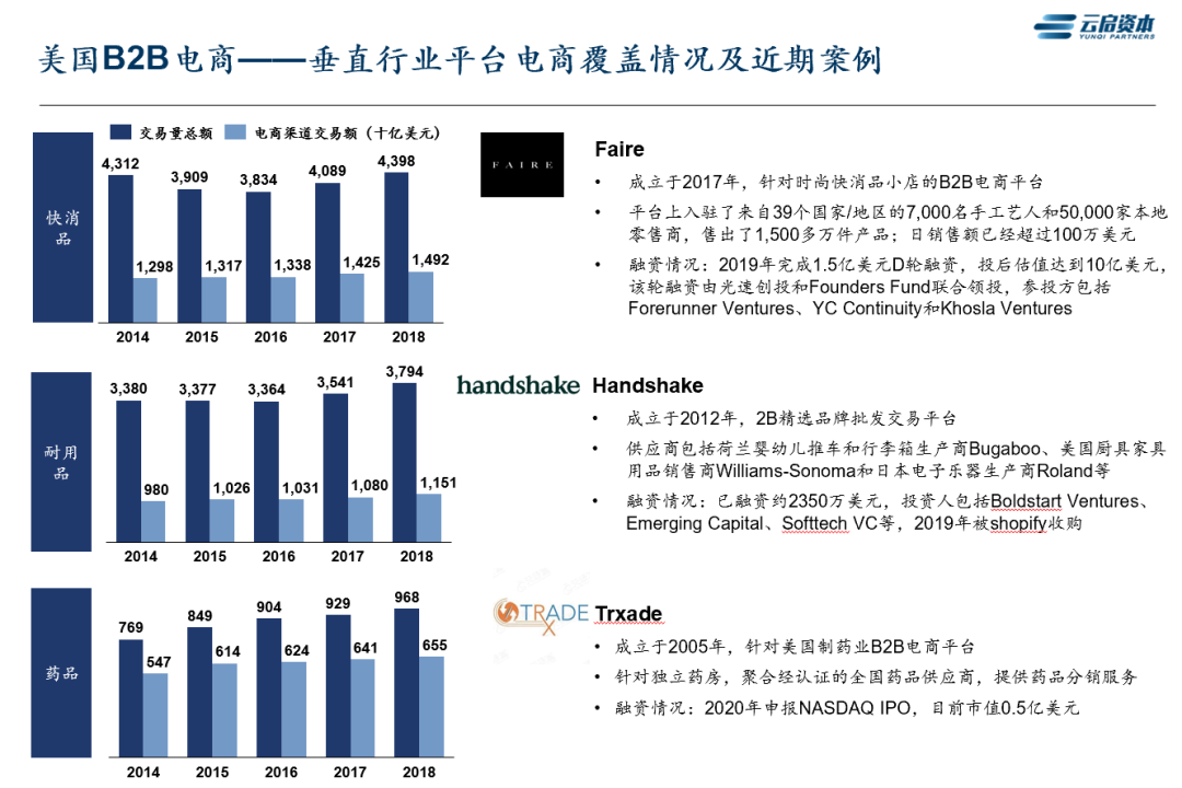 跨境出海热，聊聊美国B2B电商那些事儿