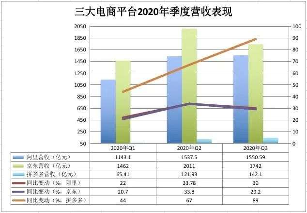 TO B变向，阿里寻找新「围城」