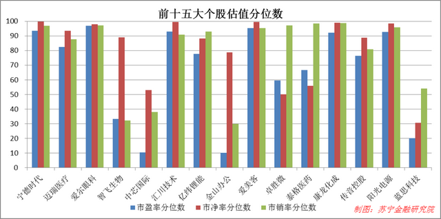 如何看待双创ETF的投资价值？