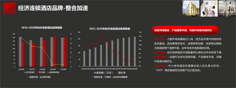 十年沿革，中国酒店业有“天花板”吗？