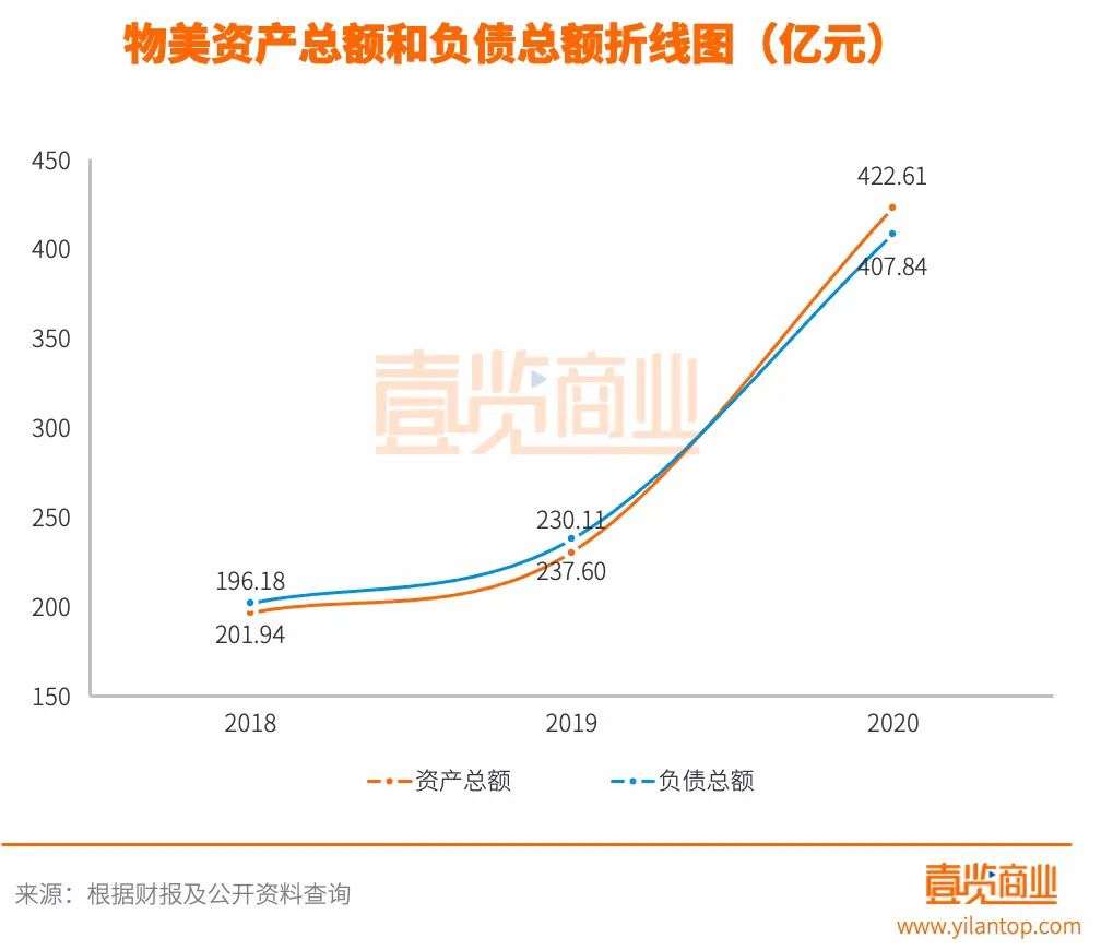 物美之困，麦德龙PLUS会员店暂时解不了