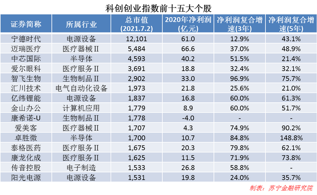 如何看待双创ETF的投资价值？