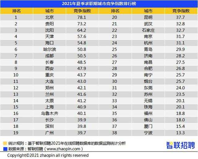 智联招聘长沙_年薪17 21万,500个岗位 佛山又一大波事业单位正在招人(4)