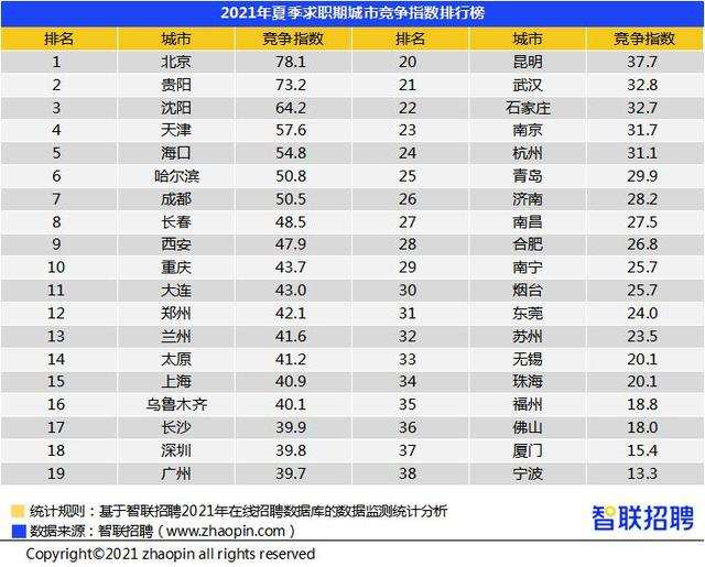 长沙智联招聘_年薪17 21万,500个岗位 佛山又一大波事业单位正在招人(3)