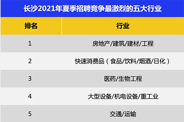 智联招聘长沙_年薪17 21万,500个岗位 佛山又一大波事业单位正在招人