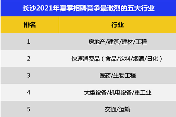 长沙智联招聘_年薪17 21万,500个岗位 佛山又一大波事业单位正在招人