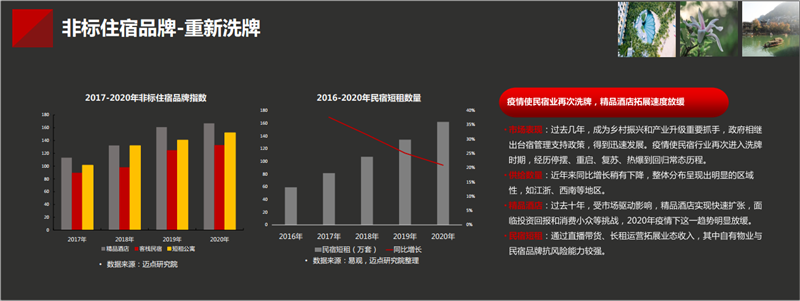 十年沿革，中国酒店业有“天花板”吗？