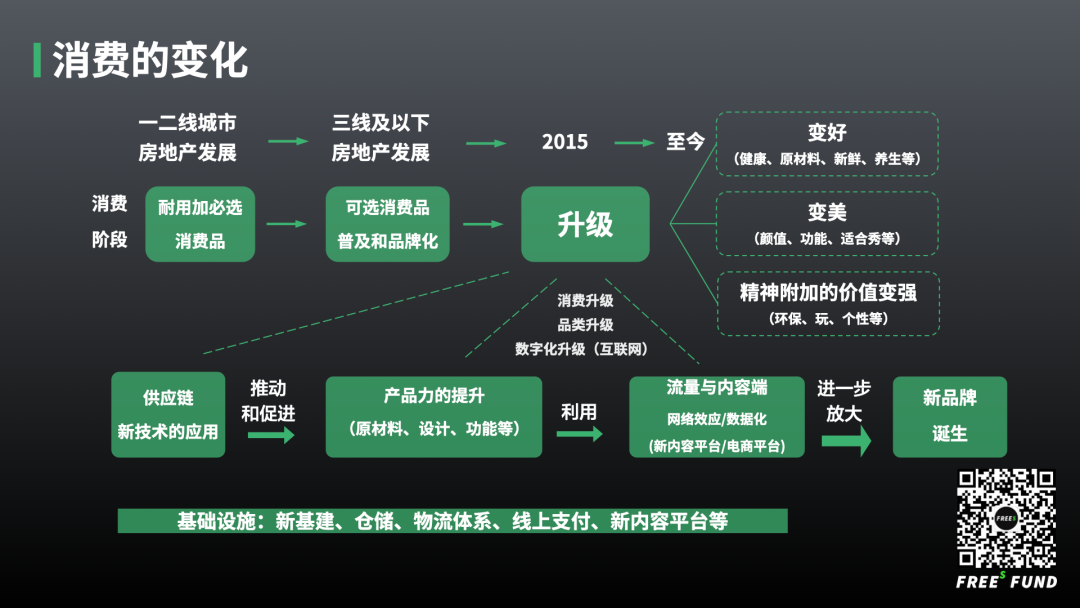 破除消费行业困局，秘诀是“做贵”？