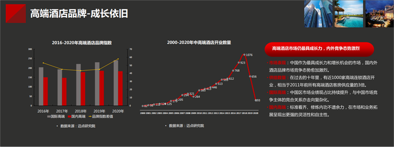 十年沿革，中国酒店业有“天花板”吗？