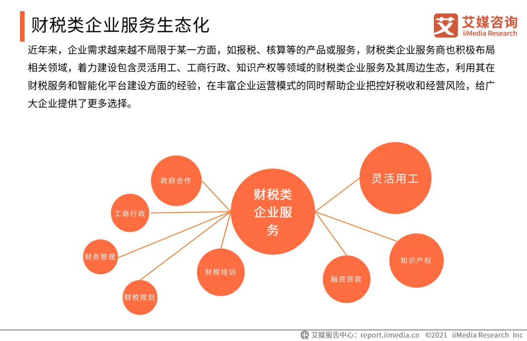 每刻科技联合艾媒发布《2021上半年中国财税类企业服务专题研究报告》