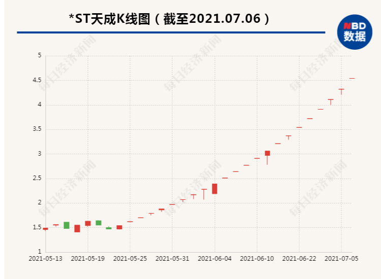 酱酒“狂奔”：卖房的、做金针菇的都来了 资本“酿酒”还是“炒概念”？