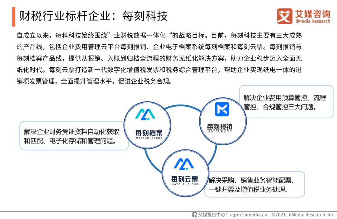 每刻科技联合艾媒发布《2021上半年中国财税类企业服务专题研究报告》