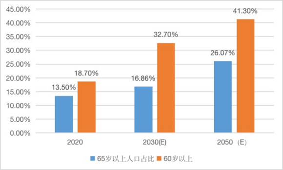 适老产品何时才能消除“数字鸿沟”