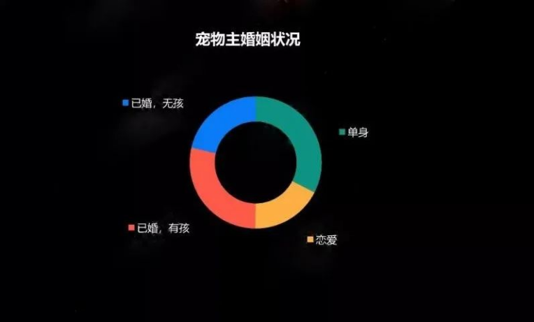 从相亲到殡葬，“它经济”到底有多火？