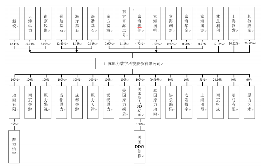 《妈妈咪鸭》《爵迹2》背后投资方将上市：2018年亏损3亿，乐视影业曾是股东