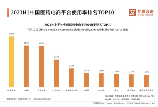 和京东、阿里健康正面刚，叮当快药胜算几何？