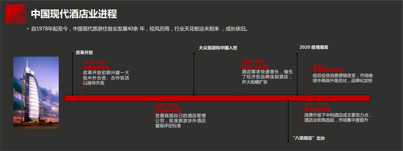 十年沿革，中国酒店业有“天花板”吗？