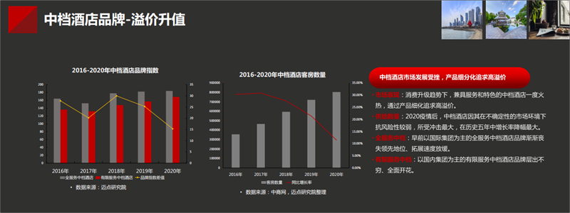 十年沿革，中国酒店业有“天花板”吗？