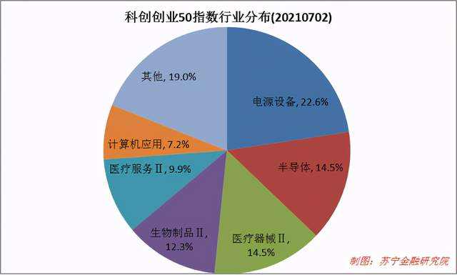 如何看待双创ETF的投资价值？