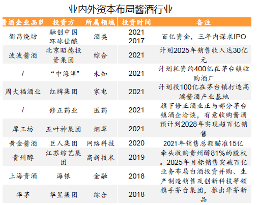 酱酒“狂奔”：卖房的、做金针菇的都来了 资本“酿酒”还是“炒概念”？