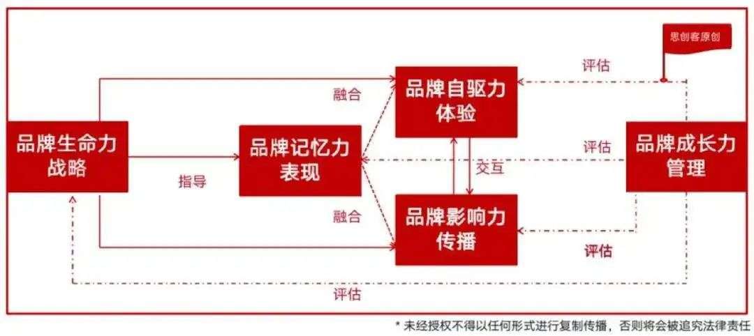 “这样做品牌真的不行”：给营销、品牌、市场从业者的4条反常识建议