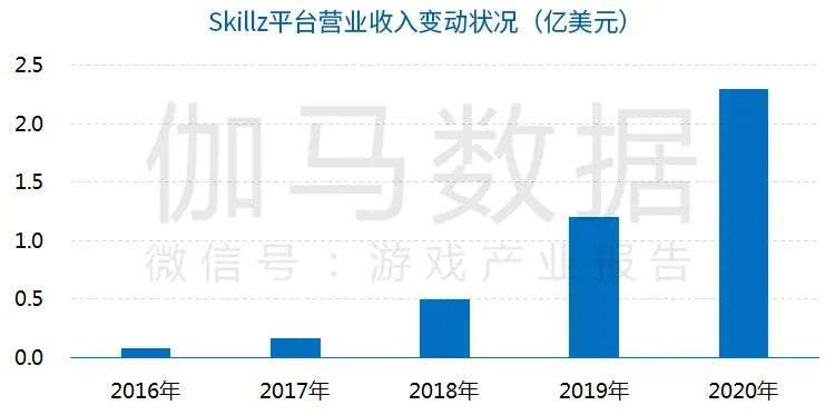 休闲电竞报告：今年市场预计超116亿，2.4亿用户挑战商业模式创新