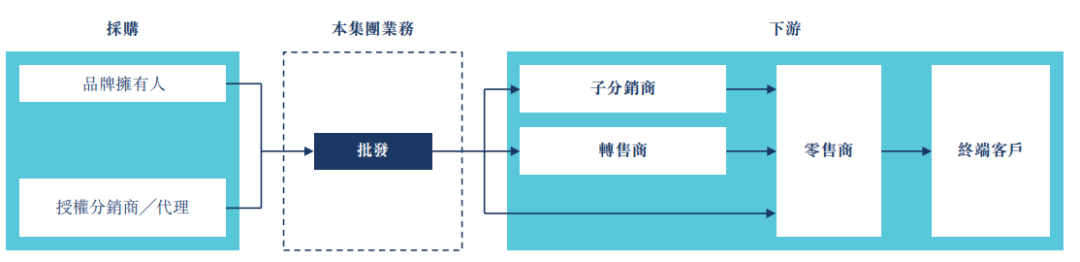 TCG卡牌的生意：云涌控股一年卖出4亿元，要在香港上市