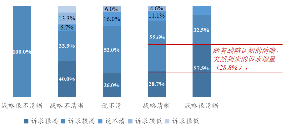 平台型组织：数字化时代的组织智商鉴定器