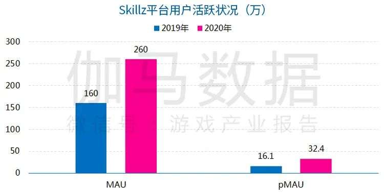 休闲电竞报告：今年市场预计超116亿，2.4亿用户挑战商业模式创新