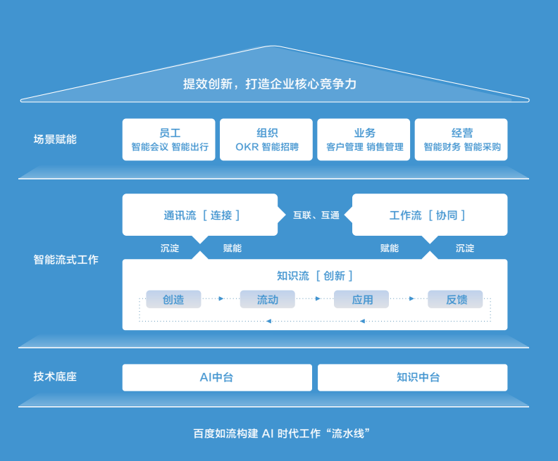 为什么互联网大厂最近都在谈组织？