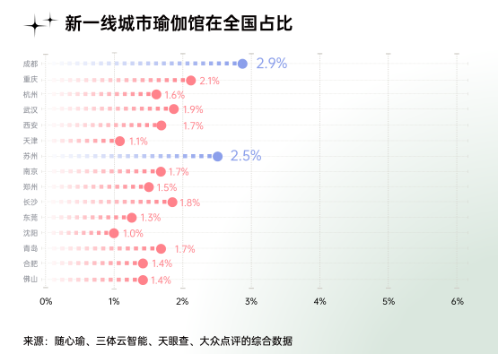 中国女性健身演进史：从郑多燕到帕梅拉，瑜伽成新宠……