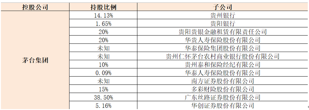 茅台集团困在茅台里