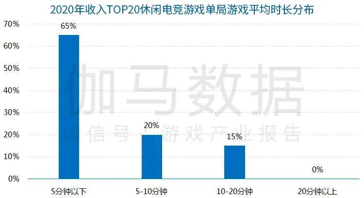 休闲电竞报告：今年市场预计超116亿，2.4亿用户挑战商业模式创新