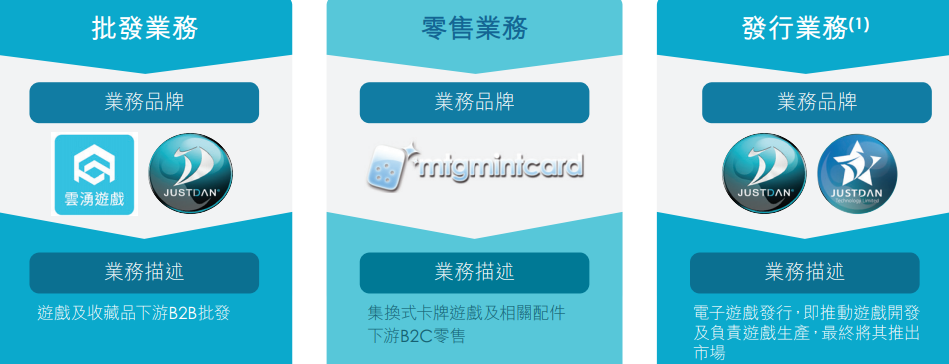 TCG卡牌的生意：云涌控股一年卖出4亿元，要在香港上市