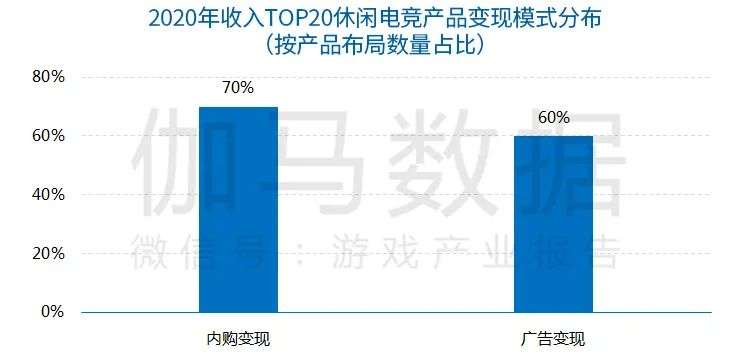 休闲电竞报告：今年市场预计超116亿，2.4亿用户挑战商业模式创新
