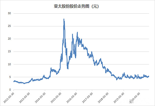 轮毂电机，自动驾驶的终极标配？