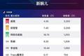 淘宝直播难捧新人