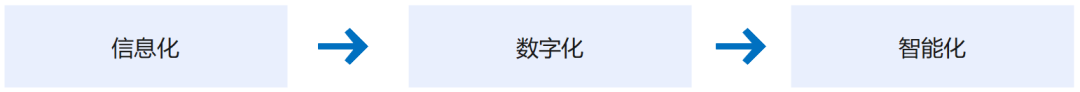 产业互联网，是如何萌芽和生长的？