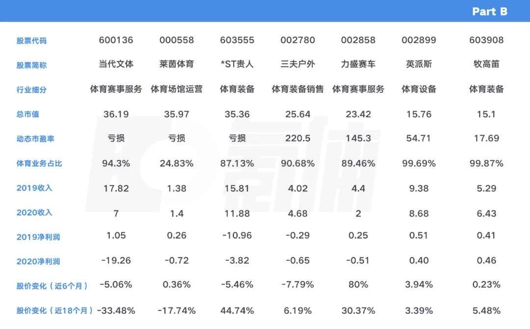 体育公司想上市，咋就这么难？