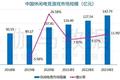 休闲电竞报告：今年市场预计超116亿，2.4亿用户挑战商业模式创新