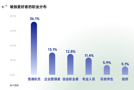 中国女性健身演进史：从郑多燕到帕梅拉，瑜伽成新宠……