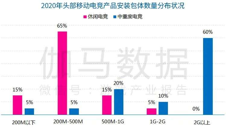 休闲电竞报告：今年市场预计超116亿，2.4亿用户挑战商业模式创新
