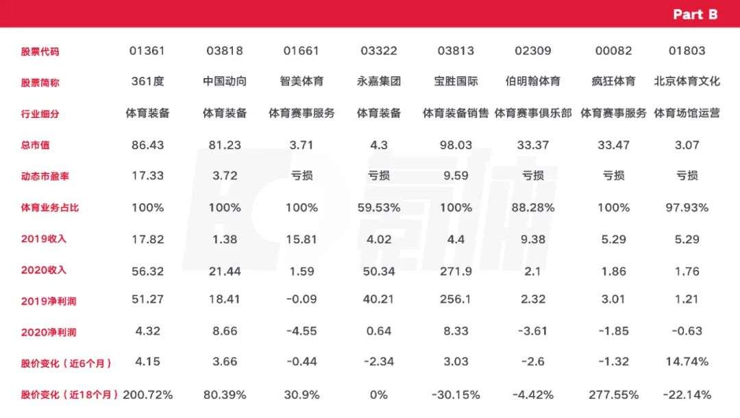 体育公司想上市，咋就这么难？